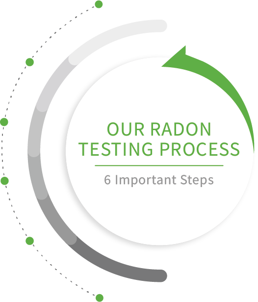Radon Testing Process